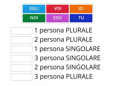 LE PERSONE DEI VERBI