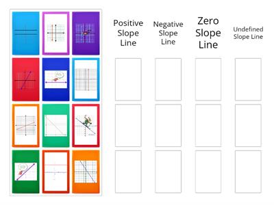 Slope & Line Types