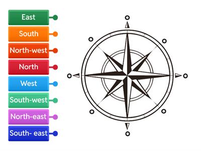 Compass 8 points