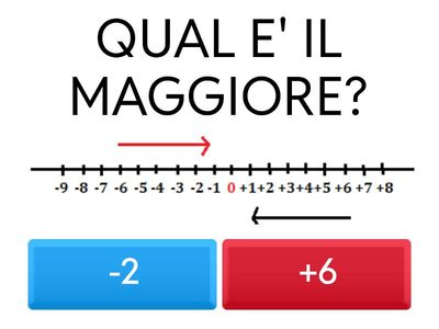 I Numeri Relativi