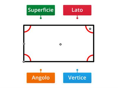 IL RETTANGOLO e le sue parti