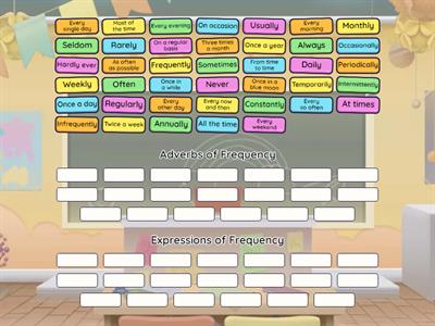 Adverbs and Expressions of Frequency