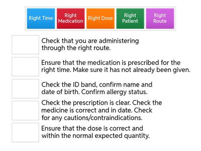 Rights of Medication Administration