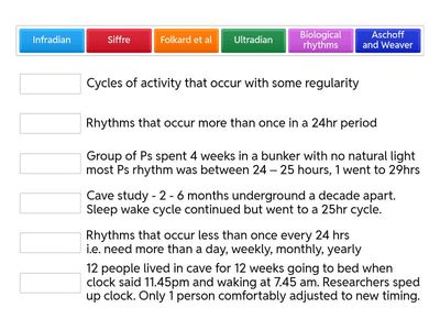 Biological rhythms and circadian research