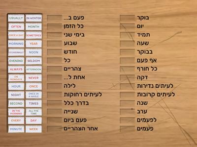 PRESENT SIMPLE VOCABULARY - ביטויי זמן