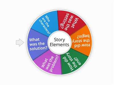 Story Elements