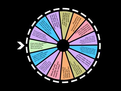 Conditionals 1-2-3 - Speaking