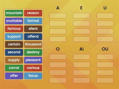 PRONUNCIATION COURSE. Where is the schwa? 