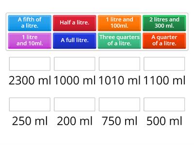 Equivalent capacity and volume 