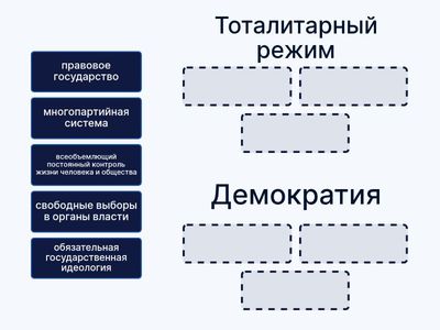Установите соответствие между признаками и видами политических режимов