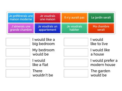 French Conditional Sentences