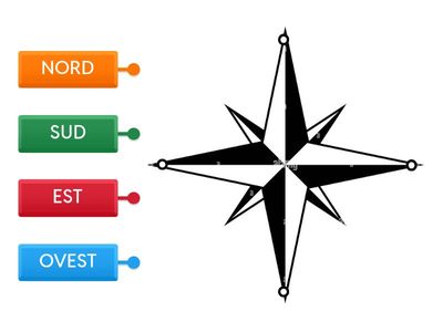 PUNTI CARDINALI