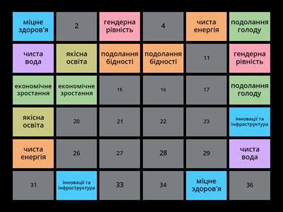 Глобальні цілі сталого розвитку