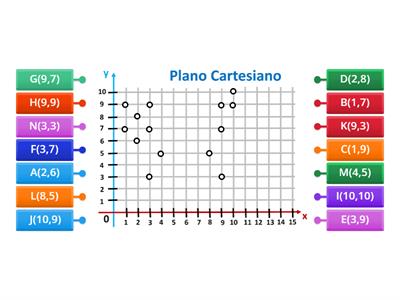 Descubre la figura en el plano cartesiano nivel 2.0