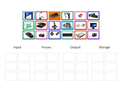 Pengelompokan Input, Proses, Output