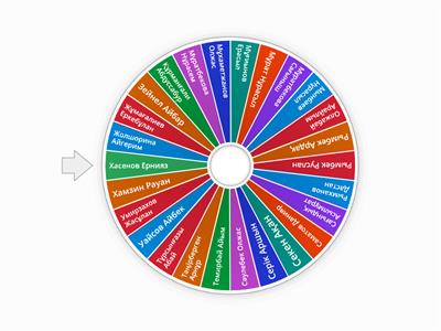 Основы экономики и предпринимательство