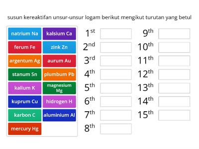 kssm sains ting.3 siri kereaktifan logam