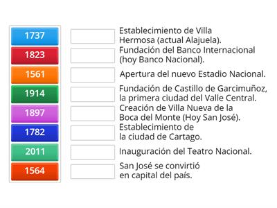 Hechos históricos relevantes de la región Central