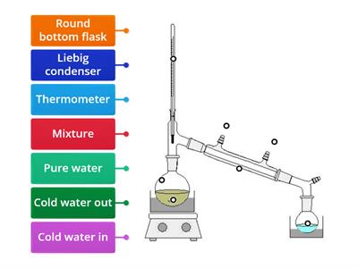 Simple Distillation