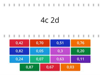 Numeri decimali sotto l'unità: composizione 2