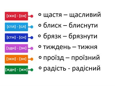 Спрощення_теорія