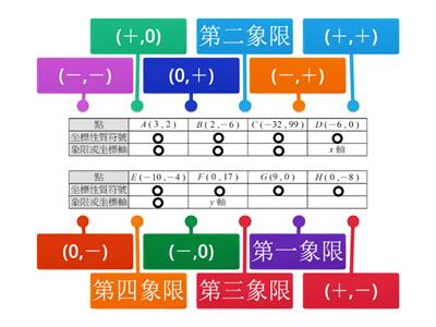 南一國中數學1下CH3-1