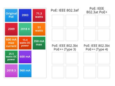 Comptia A+ 1101 2.2 Network devices PoE