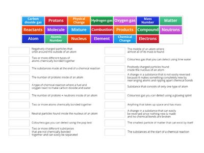 Chemical Free Chemistry REVISION