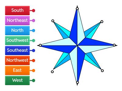 Cardinal & Intermediate Directions