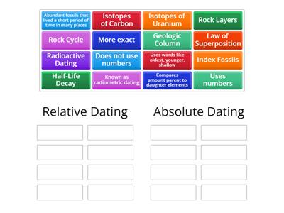 Relative vs. Absolute Dating