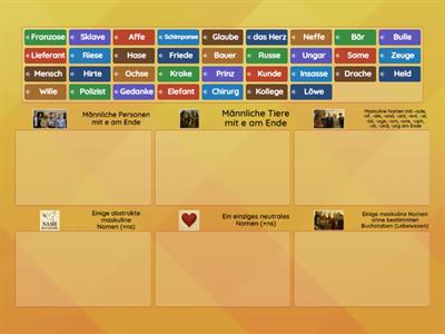 n-Deklination nach Kategorien