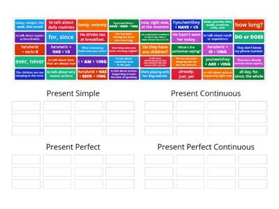 Present Tenses