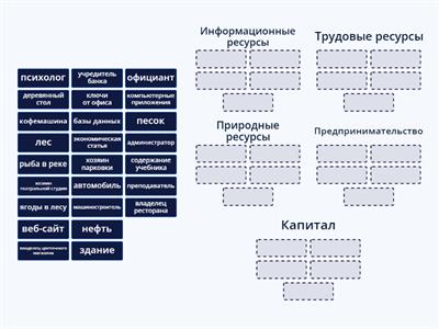 Факторы производства