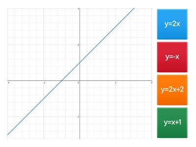Візуальне розпізнавання лінійних функцій