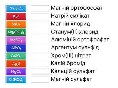 Номенклатура солей