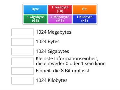 Einheiten in der Informatik