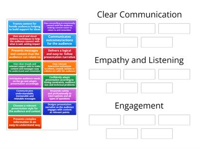 APS: Skills and Practices for Delivering a Presentation