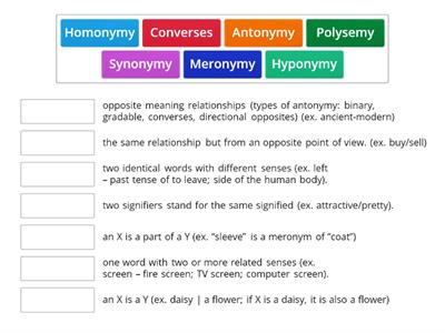 HUM 125HM HY: Module 1.1: Content 1 - Semantics - Introduction (Semantic Links)