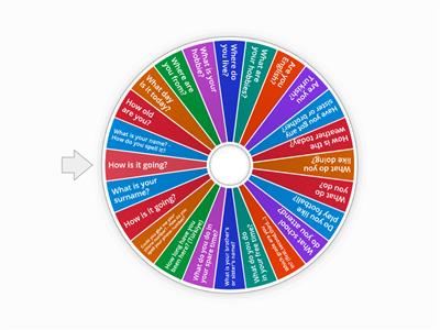 Let's Meet With English Teacher Çağla - Formül Kurs Merkezi(AKSESAPAĞI - GEBZE)