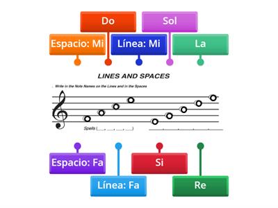 Lines and Spaces (Treble Clef)- Spanish 