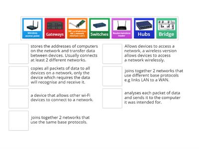 network components