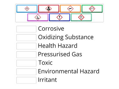 Laboratory safety signs