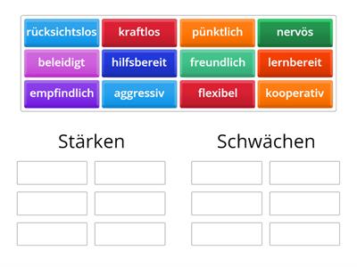 Stärken und Schwächen