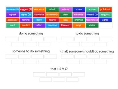 C1- Reported Speech - Verb Patterns
