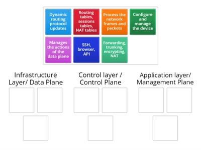 Comptia A+ 1101 2.2 Software Defined Networking