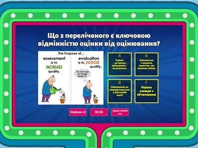 Основи оцінювання