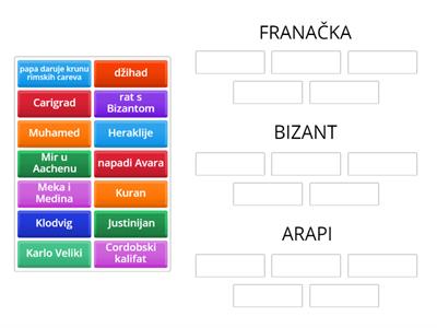 Franci, Arapi, Bizant