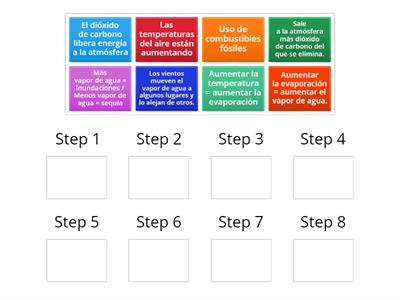 Spanish: Cause and Effect Diagram