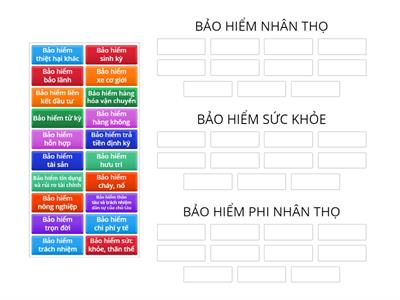 PHÂN LOẠI NGHIỆP VỤ BẢO HIỂM THEO LUẬT KDBH