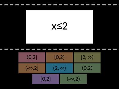 Inequality and Interval Notation